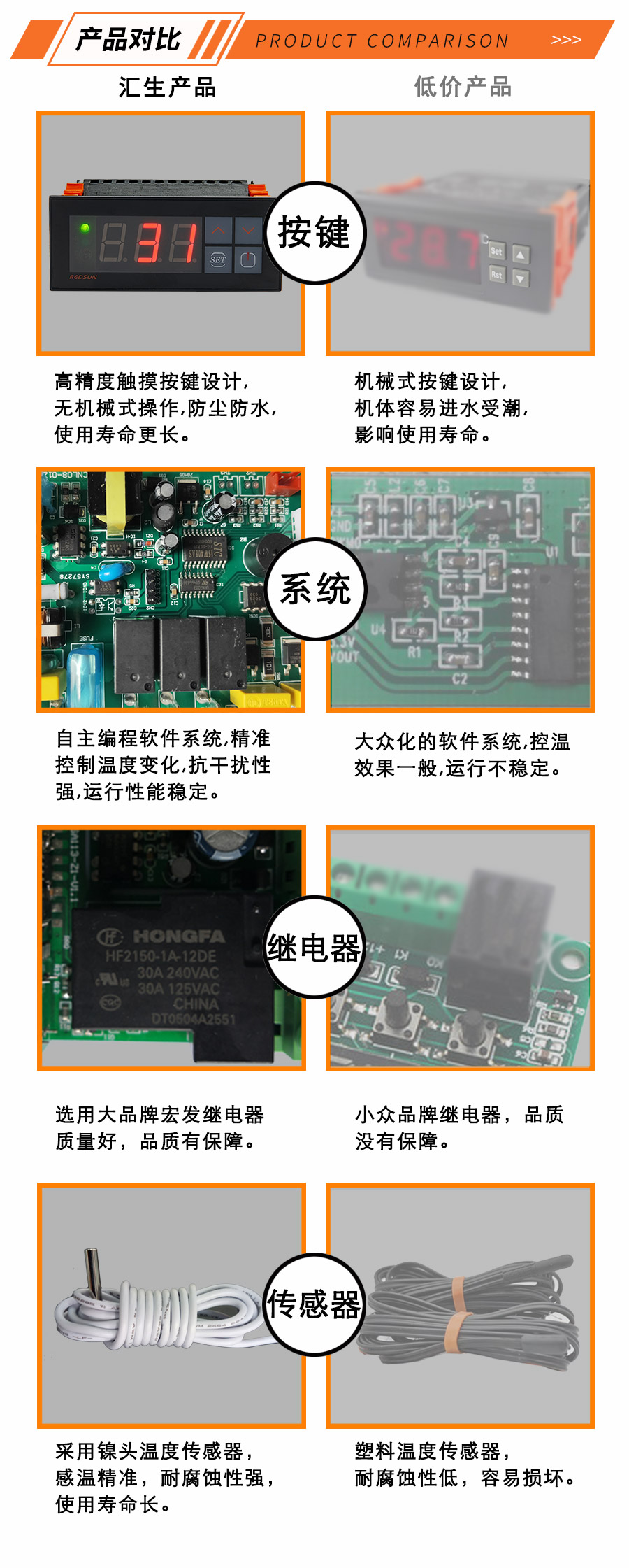 溫度控制器-溫控器-制冷制熱恒溫控制器-電子溫控器 溫控儀表-匯生